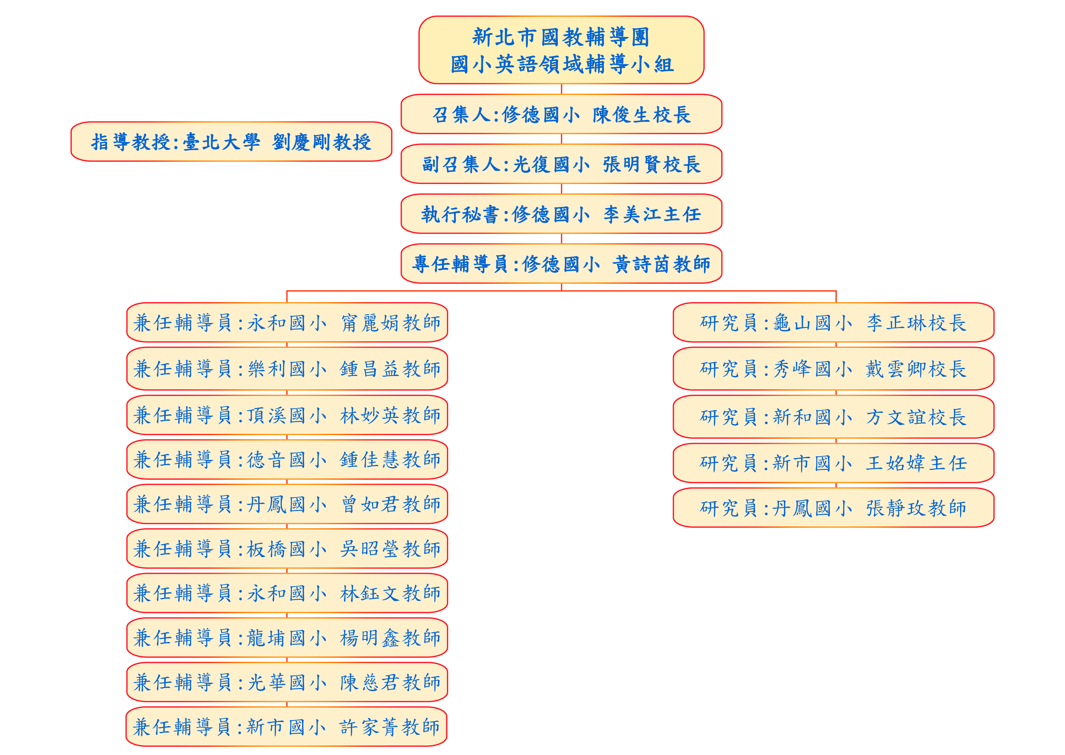 新北市英語教學資源中心 國小英語輔導團 新北市英語教學資源中心 國小英語輔導團